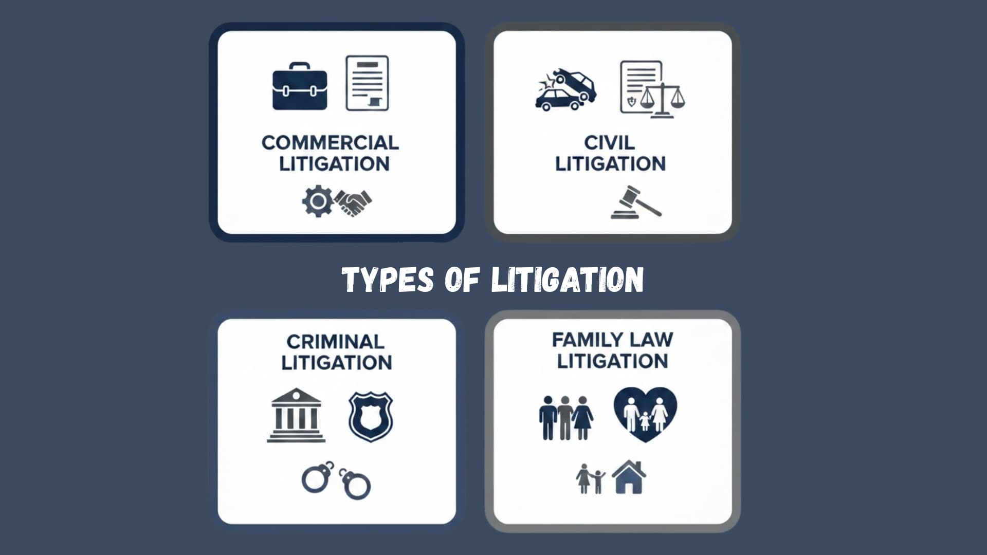 A professional infographic-style image that visually represents different types of litigation