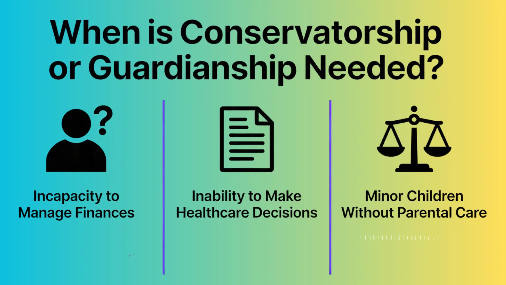 Conservatorship vs guardianship explained with icons showing financial incapacity, healthcare decisions, and minor child care needs