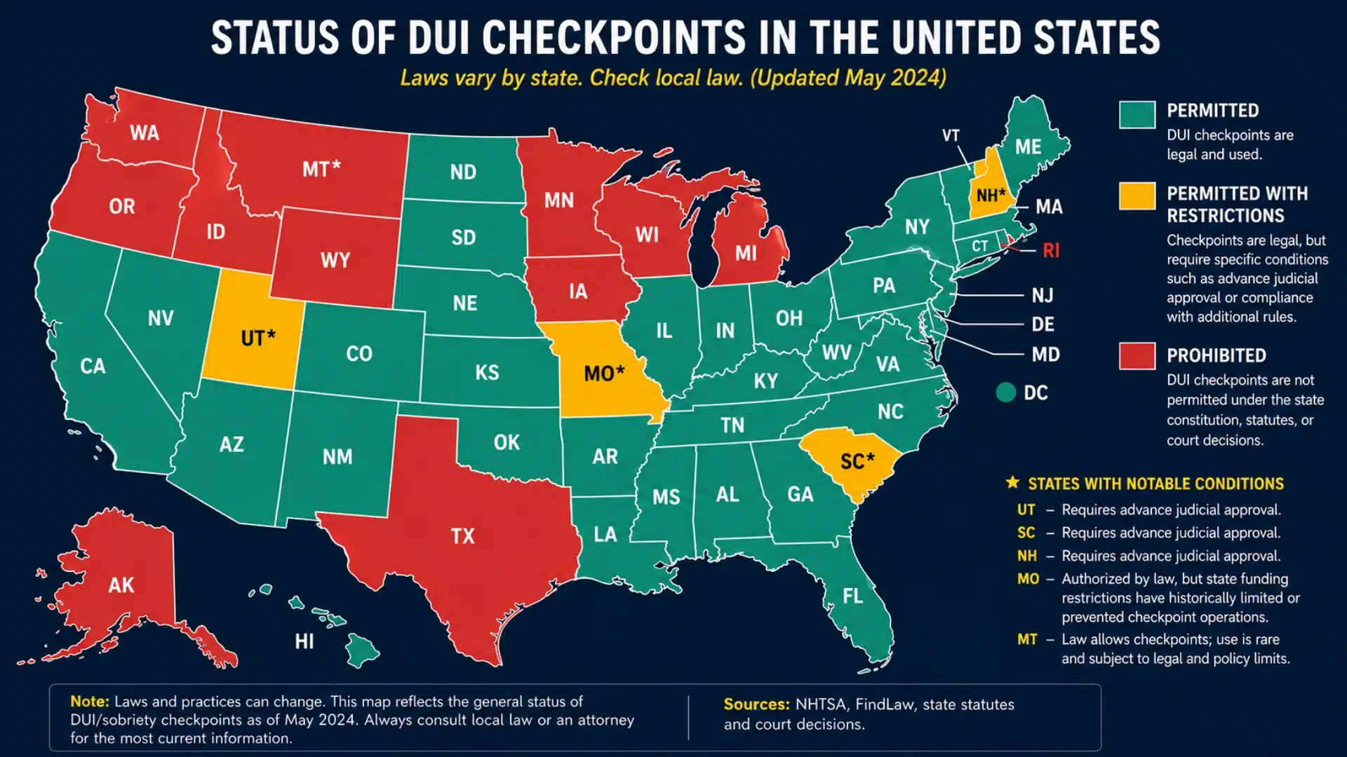 US map showing which states allow DUI checkpoints and which 12 states ban sobriety checkpoints